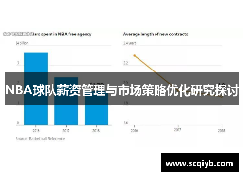 NBA球队薪资管理与市场策略优化研究探讨