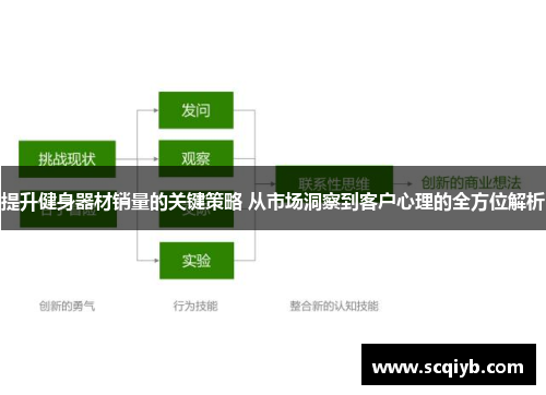 提升健身器材销量的关键策略 从市场洞察到客户心理的全方位解析