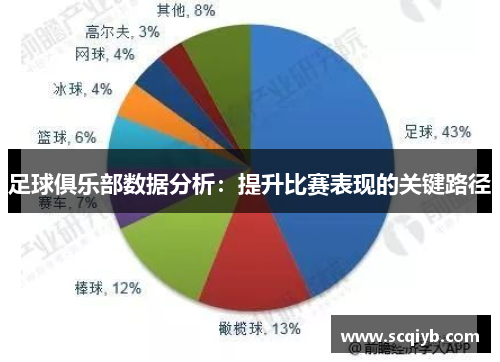 足球俱乐部数据分析：提升比赛表现的关键路径